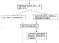 房产推介流程怎么写范文（房产推介会是什么）