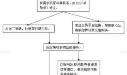 房产推介流程怎么写范文（房产推介会是什么）