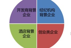 运营房产赚钱怎么理解（房产运营公司是做什么的）