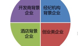 运营房产赚钱怎么理解（房产运营公司是做什么的）