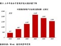 房产金融政策怎么走（房地产金融政策工具是什么）