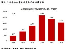 房产金融政策怎么走（房地产金融政策工具是什么）