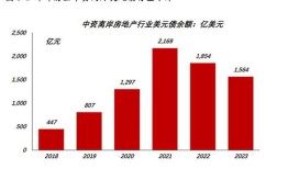 房产金融政策怎么走（房地产金融政策工具是什么）