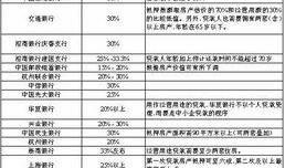 怎么查房产抵押利率高（如何查房产抵押贷款）