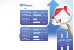 房产标题内容大全怎么写（房产的标题）