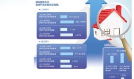 房产标题内容大全怎么写（房产的标题）