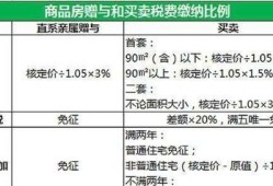 父女房产过户税费怎么算（父女房产过户税费怎么算的）