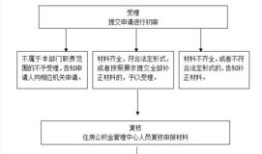去法院怎么申请房产过户（法院房产过户流程）