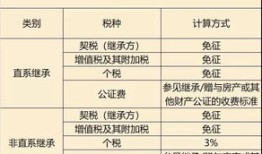深圳房产个税怎么算（深圳房屋个税征收标准2019）