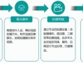 抖音房产怎么运作赚钱（抖音房产怎么运作赚钱的）