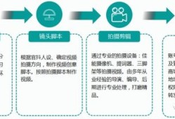 抖音房产怎么运作赚钱（抖音房产怎么运作赚钱的）