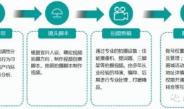 抖音房产怎么运作赚钱（抖音房产怎么运作赚钱的）
