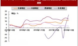 中国房产怎么下滑了（中国房地产下跌会出现什么现象）