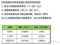 怎么计算房产满五年（怎么计算房产满五年交多少税）