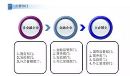 资本怎么转移境外买房产（如何把资产转到国外）