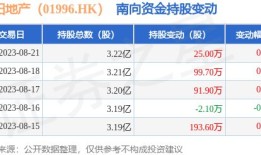 怎么运作投资房产业务（如何做房产投资）