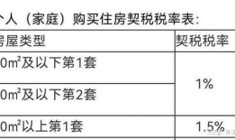 宁波房产公证怎么收费的（宁波房产公证处）