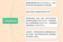 注册房产公司怎么交税（注册房产公司需要什么条件）