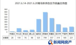 房产咨询底价怎么算的（房产销售底价）
