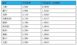 莱阳房产贷款利息怎么算（莱阳买房贷款利率是多少）