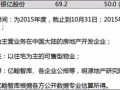 房产业绩目标怎么定（房产销售业绩目标计划书怎么写）