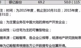 房产业绩目标怎么定（房产销售业绩目标计划书怎么写）