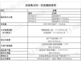房产怎么过货交税费（房屋过税费怎么算）