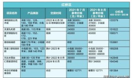 怎么查房产增值情况表（怎么看房子增值）