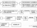 新疆房产交税怎么交的（新疆房产交易税费）