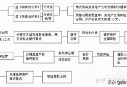 新疆房产交税怎么交的（新疆房产交易税费）