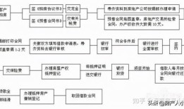 新疆房产交税怎么交的（新疆房产交易税费）