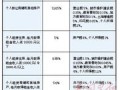 继承房产买卖怎么收税的（继承房产买卖交多少个人所得税）