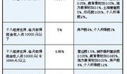 继承房产买卖怎么收税的（继承房产买卖交多少个人所得税）