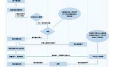 新加坡退籍房产怎么处理（新加坡退籍房产怎么处理流程）