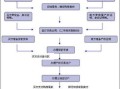 没满2年怎么交易房产（没有满2年的房子交易流程）
