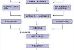 没满2年怎么交易房产（没有满2年的房子交易流程）