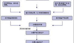 没满2年怎么交易房产（没有满2年的房子交易流程）
