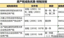 工业房产入帐价值怎么算（工业房产税2021年新规定）