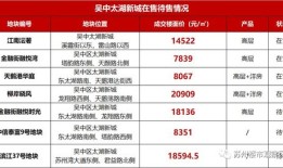 房产置换价格差价怎么算（房屋置换差价）
