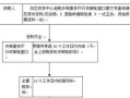 房产过户怎么办退税（房产过户怎么办退税呢）