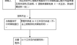 房产过户怎么办退税（房产过户怎么办退税呢）