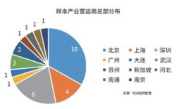 共有房产分割怎么交税（分割共有房产需要交税吗）