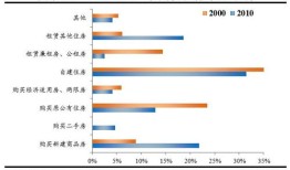 住宅房产存量怎么算（房屋存量是什么意思）