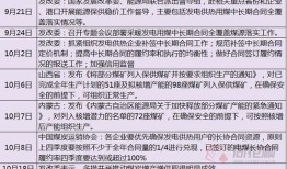 房产保全价值怎么算（房产保全金额怎么评估）