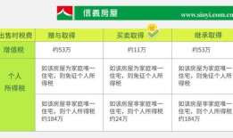 父母的商铺房产怎么继承（父母名下的商铺怎么过户给儿子划算）
