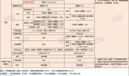 怎么查房产欠税情况表格（怎样查房产税）