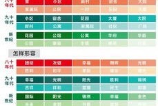 房产人怎么取名字（房产名称怎么写）