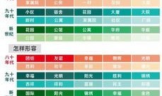 房产人怎么取名字（房产名称怎么写）