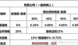 公司转让房产计税怎么算（公司转让房产如何征收所得税）