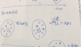 没房产证怎么取暖（没有房证能交采暖费吗）